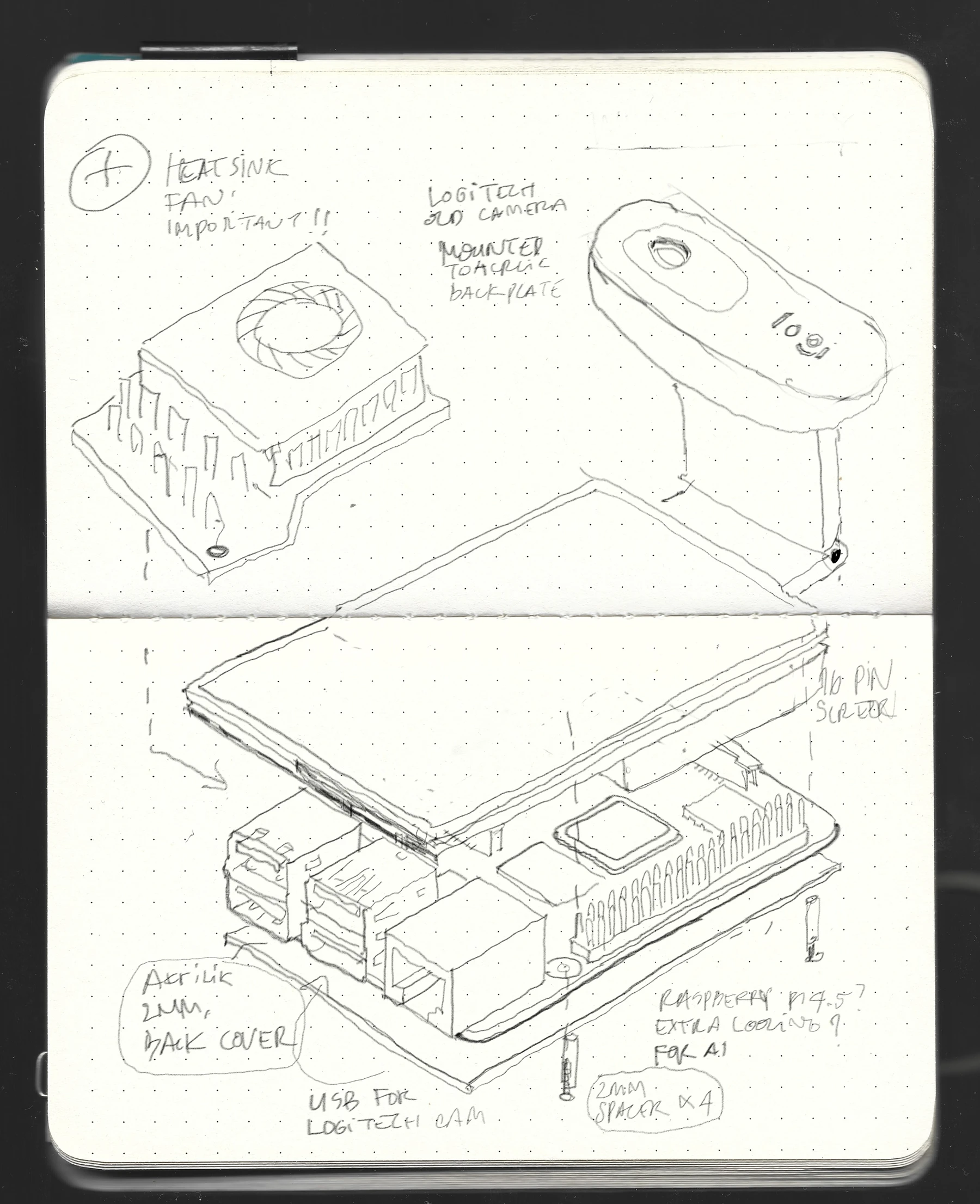 Notebook sketch of the device exploded into layers: heatsink and fan, a Logitech webcam mounted to the acrylic back plate, the screen on the pin header, the Raspberry Pi and a 2mm acrylic back cover on four spacers